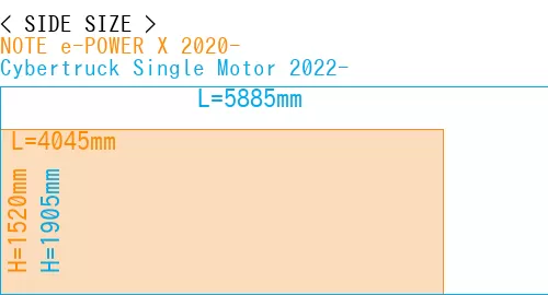 #NOTE e-POWER X 2020- + Cybertruck Single Motor 2022-